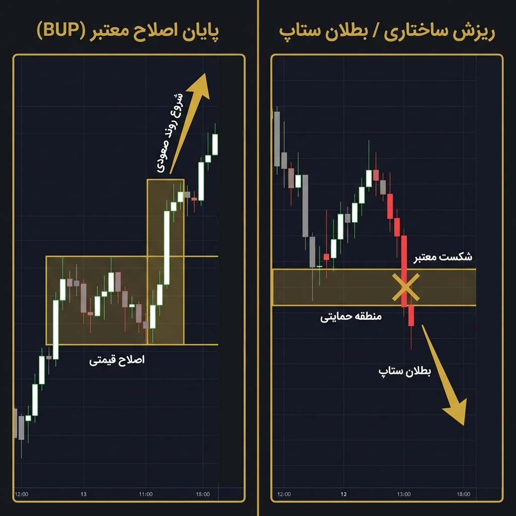 Bull Pull (BUP)